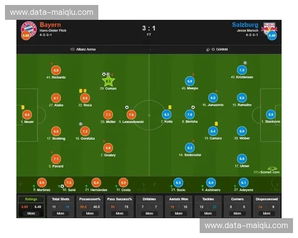 德甲赛后评分：数据、情感与商业运作的软文